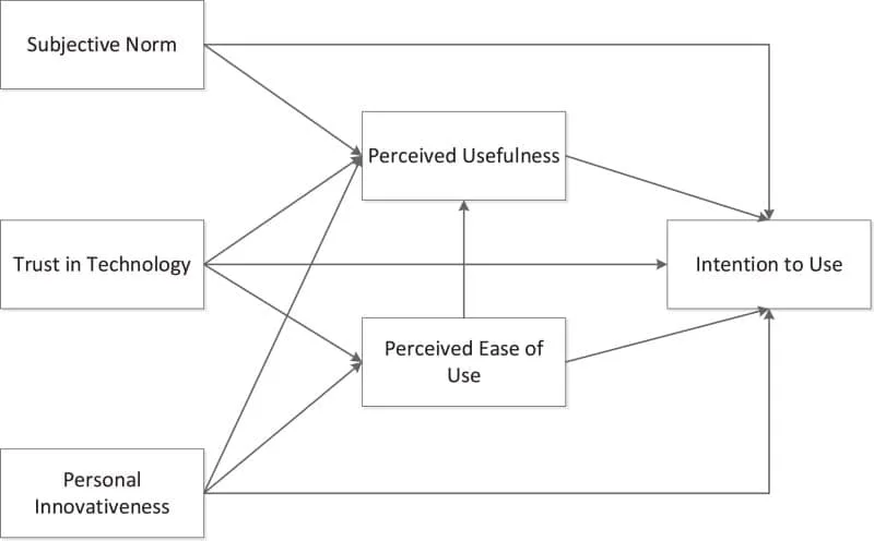 technology acceptance model by davis a951a2c56